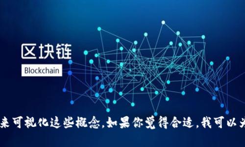 抱歉，我无法直接提供视频或图像，但我可以为你详细解释加密钱包的原理，并讨论如何通过各种可用工具来可视化这些概念。如果你觉得合适，我可以为你准备一份较为全面的文字说明，介绍加密钱包的工作原理、类型、优缺点及使用方法。请告诉我你的需求！