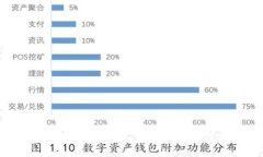 2025必看：加密货币钱包的功能详解，