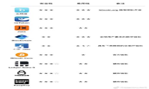 数字钱包既不是传统意义上的“卡”，也不仅仅是“软件”。它是一个结合了两者特性的金融工具，提供了方便、安全的交易方式。下面将会详细探讨数字钱包的概念、功能以及它在当今数字经济中的重要性。

数字钱包的定义
数字钱包，通常也被称为电子钱包，是一种可以存储用户支付信息的安全工具。它可以是手机应用程序、网页平台，或者具体的硬件设备。与传统的实体钱包相比，数字钱包的优势在于其便捷性和多功能性。用户可以通过数字钱包进行支付、转账、接收资金，甚至管理个人财务。

数字钱包的工作原理
数字钱包的原理非常简单。当用户将信用卡、借记卡或银行账户链接到数字钱包时，实际的金融信息会被加密存储在钱包应用中。用户在付款时，可以通过扫描二维码、输入密码或进行生物识别（如指纹或面部识别）等方式完成交易。此外，数字钱包使用近场通信（NFC）技术，使得用户可以在很多商店中通过将手机靠近支付终端来完成付款，这种支付方式既快捷又安全。

数字钱包的类型
当前市场上有多种类型的数字钱包，主要可以分为以下几类：
ul
    listrong移动支付钱包：/strong例如Apple Pay、Google Pay等，主要用于在商店或在线支付。/li
    listrong电子货币钱包：/strong如PayPal、Venmo等，方便用户之间进行小额转账。/li
    listrong加密货币钱包：/strong比如Coinbase、Blockchain，专门用于存储和管理加密货币资产。/li
    listrong专用业务钱包：/strong某些商家提供特定类型的数字钱包，例如Starbucks的支付应用。/li
/ul

数字钱包的优势
数字钱包相较于传统支付方式，具有多重优势：
ul
    listrong安全性：/strong通过加密技术和生物识别，数字钱包可以有效保护用户的财务信息不被盗取。/li
    listrong便捷性：/strong用户不再需要携带现金或银行卡，只需手机即可完成支付。/li
    listrong智能管理：/strong许多数字钱包提供预算管理、交易记录分析等功能，帮助用户更好地管理个人财务。/li
    listrong跨境支付：/strong数字钱包在国际支付方面通常能够提供快速便捷的解决方案，降低手续费。/li
/ul

数字钱包的应用场景
随着科技的不断发展，数字钱包的应用场景不断扩展。一些常见的使用场景包括：
ul
    listrong日常购物：/strong商场、超市、餐饮等场所广泛支持数字钱包的支付方式，使消费者购物更加便利。/li
    listrong线下活动：/strong一些活动如音乐节、体育赛事等引入数字钱包支付，提升了消费者的参与体验。/li
    listrong在线交易：/strong许多电商平台和服务网站都支持使用数字钱包进行支付，提升了交易速率。/li
/ul

数字钱包面临的挑战
然而，尽管数字钱包带来了诸多便利，依然存在一些挑战和问题需要解决：
ul
    listrong安全隐患：/strong尽管数字钱包通常具有较高的安全性，但仍有黑客攻击的风险，用户需保持警惕。/li
    listrong普及度：/strong特别是在一些低收入地区，由于技术和基础设施的不足，数字钱包的普及仍面临阻碍。/li
    listrong用户习惯：/strong部分用户仍然习惯使用传统的支付方式，如现金或信用卡，对数字钱包的接受度有待提高。/li
/ul

未来发展趋势
展望未来，数字钱包的发展趋势将会更加明朗：
ul
    listrong技术创新：/strong随着区块链、人工智能等新技术的发展，数字钱包将更安全、更智能。/li
    listrong用户体验：/strong未来的数字钱包将更加注重用户体验，提供更为简洁、流畅的操作界面。/li
    listrong行业整合：/strong随着竞争的加剧，市场上可能会出现一些并购整合，形成更大的数字支付平台。/li
/ul

总结
总体而言，数字钱包不单单是一种软件或银行卡，而是一个结合了多种功能的金融工具，它在现代生活中扮演着越来越重要的角色。虽然面临一些挑战，但随着技术的发展和用户习惯的转变，数字钱包有望在未来继续繁荣发展。如果你还没有尝试过数字钱包，不妨现在就行动起来，体验这一便捷的支付方式吧！

数字钱包, 移动支付, 电子支付, 安全交易/guanjianci 
现在就了解数字钱包：2025必看指南！