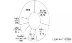 2025必看：揭示数字钱包商业模式的未