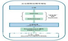 如何彻底删除TPWallet资产：2025必看指南