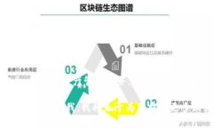TPWallet是一个支持多链钱包的数字货币