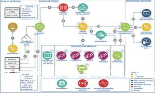 如何在TP钱包中添加应用：2025必看实用指南