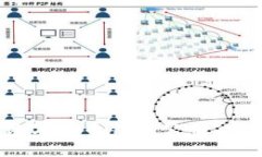 2025必看：选择适合你的数字货币钱包