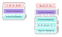 要查看TPWallet的授权信息，您可以按照