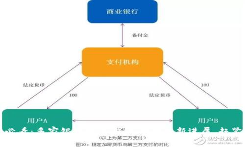 2025必看：多家银行数字钱包测试最新进展，赶紧了解！