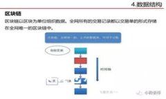 2025必看：数字货币钱包股的投资机会