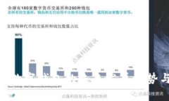 2025必看：数字钱包的未来发展趋势与