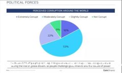 如何立即将TPWallet中的USDT转到欧易？