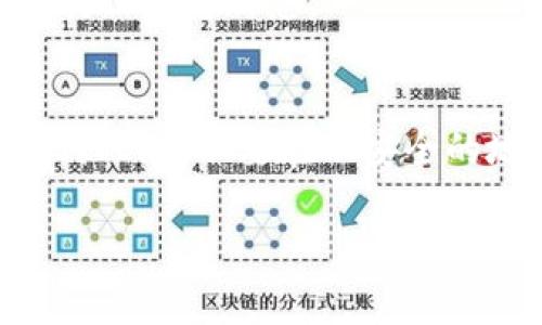 TPWallet（TP钱包）是一个去中心化的钱包，通常用于存储各种加密货币，包括但不限于Token和NFT。TP钱包的ID通常是您的钱包地址，您可以在应用中找到它。以下是找到TP钱包ID的一些步骤：

如何查找TP钱包的ID

要找到您的TP钱包ID，请按照以下步骤操作：

1. 打开TP钱包应用
首先，在您的手机上打开TP钱包应用。如果您尚未下载，您需要先在应用商店中下载并安装。

2. 登录您的账户
如果您已设置了密码或生物识别登录，输入相应信息以登录您的TP钱包账户。

3. 主页查找地址
登录后，您将进入TP钱包的主页。在主页上，您常常可以看到您的钱包地址，它通常以“0x”开头，这就是您的钱包ID。

4. 进入资产管理页面
如果您在主页上没有找到ID，您可以点击“资产”或“账户”选项，进入资产管理页面，您将在此页面看到相关的地址信息。

5. 复制或分享您的ID
找到您的ID后，您可以选择复制或直接分享给需要的人。请务必注意保护您的私钥和其他敏感信息。

重要提示
请务必注意，保护您的钱包信息和私钥非常重要。切勿将您的私钥或助记词分享给任何人，也不要在不安全的地方存储这些信息。

如果有其他具体问题，可以继续询问！