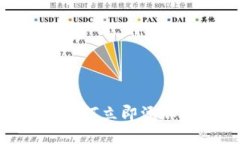 2025必看：TPWallet如何立即添加Core代币