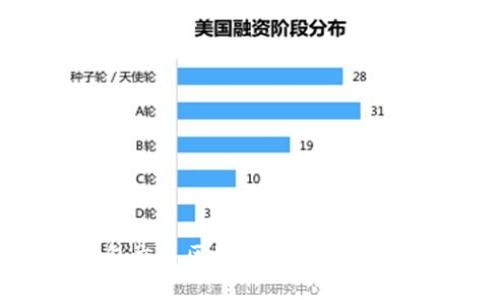2025必看：数字钱包交易区块链源码的全方位解析与实现策略