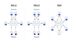 2025必看：数字货币硬钱包的真实图片