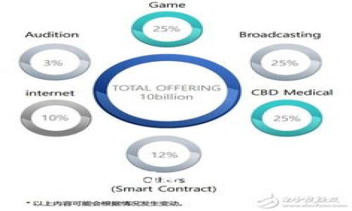 2025必看：如何通过TPWallet购买未上线代币，立即行动！