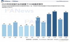 截至我最后的更新，TPWallet 是一个数字