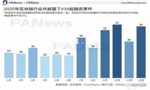 截至我最后的更新，TPWallet 是一个数字资产钱包，主要用于存储和管理加密货币。关于是否有赠送币的活动，这通常取决于平台的具体营销策略和活动安排。许多加密货币钱包和交易平台会不定期推出促销活动，例如首次注册用户的赠送、推荐朋友奖励等。

如果你想了解 TPWallet 是否有赠送币的活动，建议你采用以下几种方式来获取最新的信息：

1. **访问官方网站**：TPWallet 的官方网站会提供最新的活动信息，包括任何促销或赠送币的活动。

2. **关注社交媒体**：平台通常会通过其官方社交媒体账号发布活动信息，如 Twitter、Telegram 等。

3. **加入社区讨论**：很多用户会在 Telegram 群组或其他讨论论坛分享他们的经验和信息，这些都是获取第一手资料的好渠道。

4. **查阅公告或新闻**：在钱包的应用内或官方网站上查看公告，以了解当前的优惠和活动。

需要注意的是，参与任何赠送活动时，务必确保你查看相关条款与条件，谨防诈骗或虚假活动的陷阱。

如果你对 TPWallet 或其他加密货币钱包还有其他疑问，欢迎继续询问！