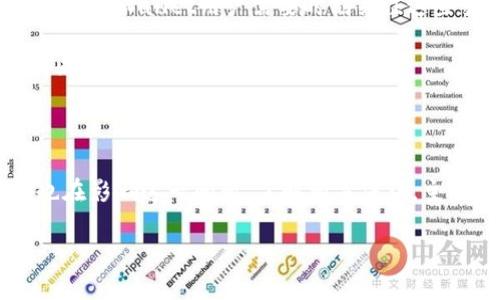 有关使用TPWallet进行交易是否会被监管的问题，首先需要了解TPWallet的背景和所处的法律框架。TPWallet是一个数字资产钱包，主要用于存储和管理各种加密货币和区块链资产。随着全球范围内对加密货币和区块链技术监管的逐步加强，用户在使用TPWallet进行交易时，可能会面临不同程度的监管。

1. 加密货币监管的全球现状

全球各国对加密货币的监管态度各不相同。一些国家，如美国和欧盟成员国，已经开始制定明确的监管政策，以确保金融系统的稳定性和消费者的保护。然而，其他一些国家则对加密货币持谨慎态度，甚至实施了全面禁令。

因此，用户在使用TPWallet进行交易前，需要了解当地的法律法规。这不仅是为了遵守法律，也是在保护自身的利益。

2. TPWallet的合规性

TPWallet作为一个数字资产管理工具，通常会采取一系列合规措施，以满足各国监管机构的要求。例如，TPWallet可能会要求用户完成KYC（了解你的客户）验证，以防止洗钱和其他金融犯罪行为。此外，它可能会与当地监管机构合作，确保其服务符合相关法律规定。

然而，即便TPWallet本身采取了合规措施，用户在使用其平台进行交易时，仍需意识到自己的交易行为可能受到监管机构的监视。这是因为在某些司法管辖区，任何形式的数字资产交易都可能会引起监管方的关注。

3. 用户的责任与风险

用户在使用TPWallet交易时，需对自己的行为负责。比如，用户需要确保自己进行的交易是合法的，且遵循当地的税务和金融法规。如果用户在进行交易时未能遵守相关规定，可能会面临法律责任。

此外，由于加密货币市场的波动性，用户还需要考虑市场风险。在某些情况下，监管机构可能会对特定交易采取行动，比如冻结资金或进行调查。这时候，用户如果遵守规定，可能会更容易对抗这种风险。

4. 未来监管趋势

随着加密货币市场的快速发展，全球范围内对其监管趋势也在不断变化。许多国家正在积极讨论新的法律框架，以监管加密货币交易。因此，TPWallet用户需要时刻关注这些变化，以确保自己的交易行为在法律的框架内。

此外，随着区块链技术的发展，未来可能会出现更多创新的合规性解决方案，比如去中心化身份验证技术，这将有助于用户在保护隐私的同时，遵循监管要求。

总结

总的来说，使用TPWallet进行交易是否会被监管，主要取决于用户所处的地理位置和当地的法律法规。同时，TPWallet自身的合规措施也在影响这一问题。了解相关法律，主动遵守规定，是用户在加密货币交易中降低风险的关键。

无论未来的监管政策如何变化，用户都应当保持对市场变化的敏感度，以便及时调整自己的投资策略和合规方法。