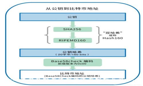 2025必看：数字钱包额度限制的深度分析与影响，立即了解！