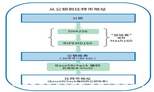 2025必看:数字钱包全面解析,立即了解你的财务未来!