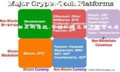 商城区块链钱包架构在现代电子商务的