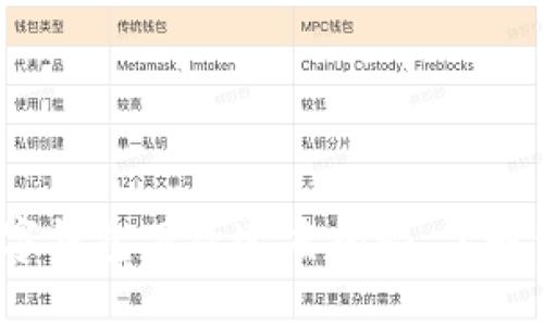 2025必看:数字钱包下款速度揭秘,了解你的资金流动!