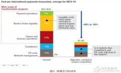 立即了解区块链量化钱包：2025必看投