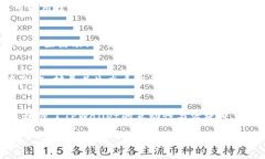 TPWallet的APH是TPWallet生态系统中的一种