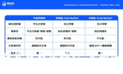 2025必看：台湾数字货币钱包排行，立