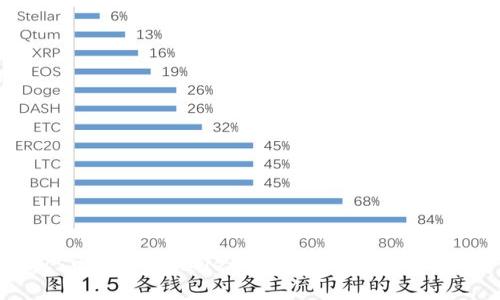 2025必看：TPWallet的最佳版本分析与推荐