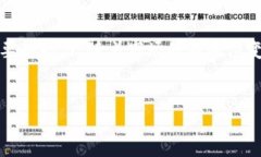 为了帮助您在TPWallet中添加CREO代币，在