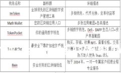 如何立即在TPWallet中切换到BSC网络？