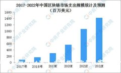 2025必看：TPWallet套件，立刻提升你的数
