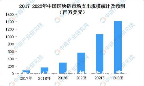 2025必看:TPWallet套件,立刻提升你的数字资产管理能力