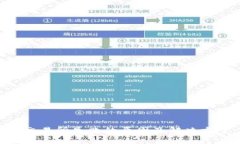 tpwallet转ok交易所失败的原因及解决方