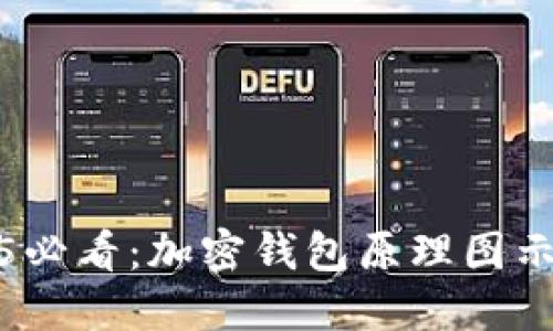 2025必看：加密钱包原理图示详解