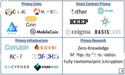 数字钱包作为现代金融科技的重要组成部分，已逐渐成为人们日常生活中不可或缺的一部分。在日常使用数字钱包的过程中，许多用户可能会遇到如何查找二类钱包号的问题。接下来，我们将详细探讨这一问题，并提供实用的解决方案。

数字钱包和二类钱包的概念
数字钱包是指一种用来储存、管理和交易电子货币的应用程序。用户可以通过智能手机、电脑或其他设备使用数字钱包进行快速支付、转账和购物等操作。二类钱包则是数字钱包的一种类型，它的特点是使用门槛较低，通常不需要用户提供身份证件。

为什么需要查询二类钱包号
在使用数字钱包的过程中，你可能需要提供钱包号进行转账、收款或进行其他金融操作。因此，准确查找二类钱包号非常重要。此外，了解自己的钱包号也能帮助你更好地管理自己的财务，防止信息泄露或误转账的情况发生。

如何查询二类钱包号
查询二类钱包号的方式一般有以下几种：

ul
  listrong通过数字钱包应用查看/strong：大多数数字钱包应用在用户的个人账户页面中都会显示钱包号。你可以打开应用，登录自己的账户，然后查找账户信息，通常会有明确标识的钱包号。/li
  listrong查询交易记录/strong：在某些情况下，你也可以通过最近的交易记录来获取钱包号。每笔交易旁边通常会显示发送方和接收方的钱包号。/li
  listrong联系客服/strong：如果你无法通过更常规的方式查找钱包号，可以考虑向数字钱包提供商的客服咨询。他们会指导你如何获取二类钱包号，确保你能安全、顺利地找到所需的信息。/li
/ul

注意事项
在查找和使用二类钱包号时，有几个注意事项需要牢记：
ul
  listrong确保信息安全/strong：在查找二类钱包号时，要保护好个人信息，避免在不安全的网站或应用上输入敏感信息。/li
  listrong确认钱包号的准确性/strong：在进行任何交易之前，请务必核实钱包号的正确性，以免造成不必要的经济损失。/li
  listrong定期检查交易记录/strong：保持定期检查你的交易记录，不仅能帮助你确认钱包号的正确性，还能帮助你更好地管理个人财务。/li
/ul

总结
查询二类钱包号的方法并不复杂，通过数字钱包应用、交易记录或联系客服等方式都能轻松找到所需的信息。无论是为了转账、收款还是管理个人财务，了解和掌握钱包号都是至关重要的。通过本文的详细介绍，相信你能更加自如地使用数字钱包，享受现代金融科技带来的便捷。