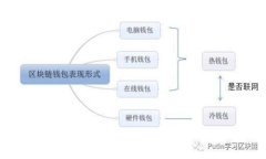 2025必看：比特币数字钱包注册流程详