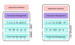 TPWallet 是一个区块链钱包，主要用于加