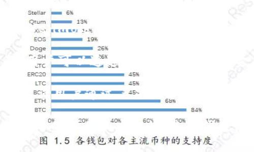 许多软件和应用程序提供数字钱包功能，以下是一些流行的选择：

1. **支付宝**：作为中国最大的数字支付平台之一，支付宝提供了全面的数字钱包功能，用户可以进行购物、转账和支付各种生活费用。

2. **微信支付**：微信的支付功能使得用户能够在聊天中直接发送和接收资金，同时也能够在许多商户处进行消费。

3. **Apple Pay**：这是苹果公司推出的数字钱包功能，用户可以将信用卡和支付卡信息存储在自己的iPhone或Apple Watch上，从而方便地进行支付。

4. **Google Pay**：这一应用程序让用户能够安全地存储银行卡信息并进行在线和线下支付。

5. **PayPal**：虽然起初是一个在线支付平台，但PayPal也提供数字钱包功能，允许用户存储资金、进行交易以及转账。

6. **Venmo**：这款应用程序专注于社交支付，用户可以通过Venmo进行小额支付和转账，同时可以查看好友的支付动态。

7. **Cash App**：这是一个由Square推出的移动支付服务，用户可以通过它发送和接收资金，并且还支持比特币交易。

8. **Samsung Pay**：这是三星公司提供的数字钱包服务，允许用户通过三星设备进行支付，并支持多种支付方式。

以上这些程序不仅能够便捷地帮助用户进行交易，还提供了额外的便利和安全性，是现代生活中不可或缺的一部分。