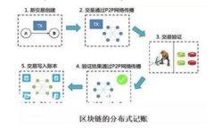 立即注册TPWallet，2025必看！仅需20元